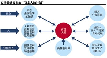 工业思维融合大数据，互联网再造工业新纪元