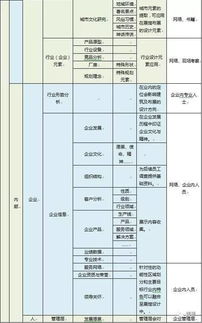 工业互联网数据服务 展馆策划中的资料洞察与分享