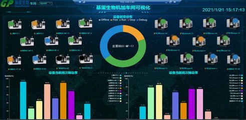 蜂巢互联精准助力企业“智改数转”——工业互联网数据服务新篇章