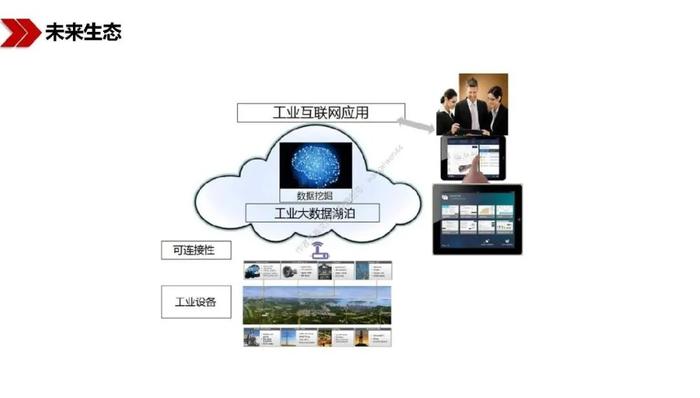 新基建驱动下的工业互联网数据服务 机遇与路径